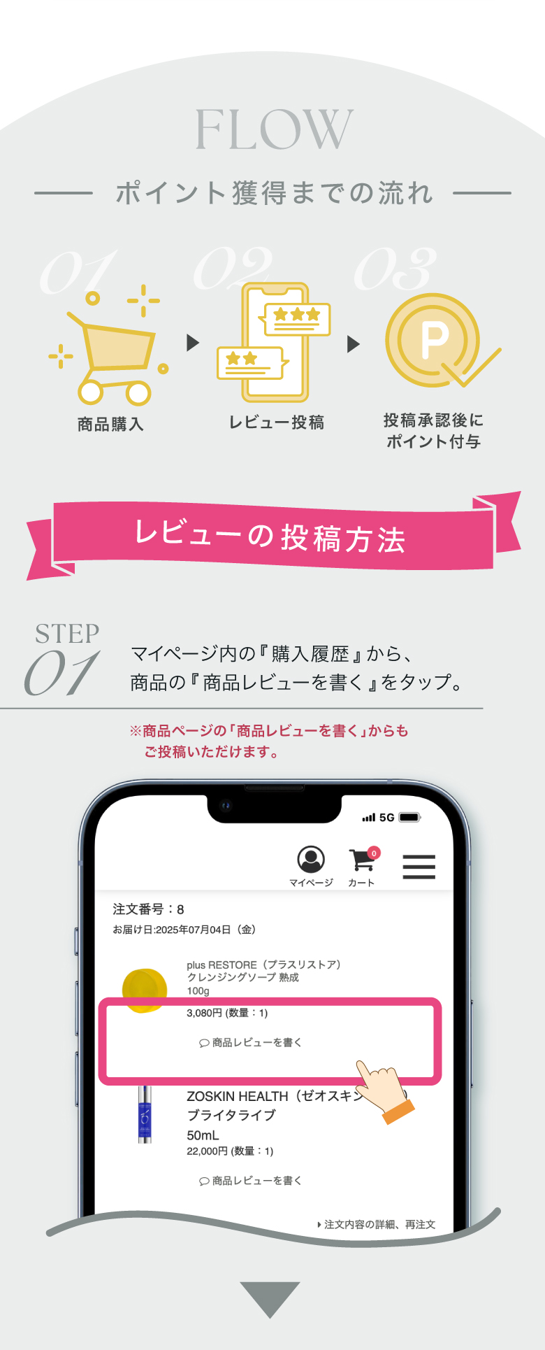 レビュー投稿で100ptプレゼント